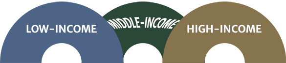 an image, graphic displaying visually the forgotten middle