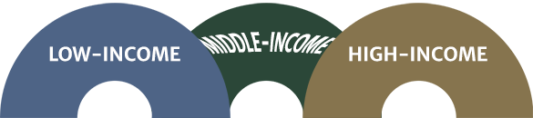 an image, graphic displaying visually the forgotten middle